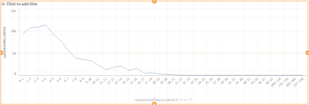 Qlik - Density function(1).PNG